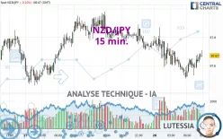 NZD/JPY - 15 min.