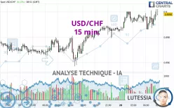 USD/CHF - 15 min.