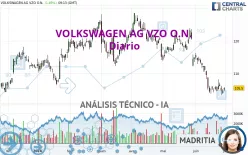 VOLKSWAGEN AG VZO O.N. - Diario