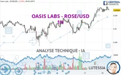 OASIS LABS - ROSE/USD - 1H