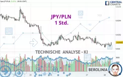 JPY/PLN - 1 Std.