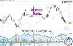 MERSEN - Daily