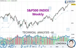 S&amp;P500 INDEX - Weekly