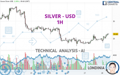 SILVER - USD - 1 uur