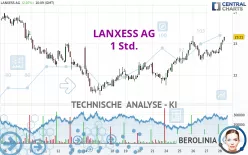 LANXESS AG - 1 Std.