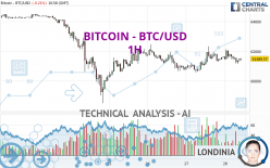 BITCOIN - BTC/USD - 1H