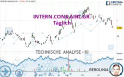 INTERN.CONS.AIRL.GR. - Täglich