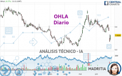 OHLA - Diario