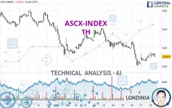 ASCX-INDEX - 1H