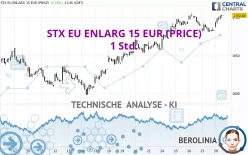 STX EU ENLARG 15 EUR (PRICE) - 1 Std.