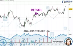 REPSOL - 1H