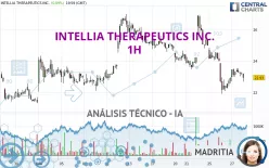 INTELLIA THERAPEUTICS INC. - 1H