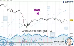 AXA - 1H