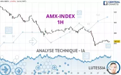 AMX-INDEX - 1H