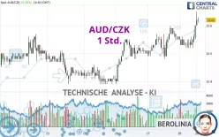 AUD/CZK - 1 Std.