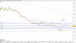 LITECOIN - LTC/BTC - Journalier