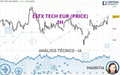 ESTX TECH EUR (PRICE) - 1H