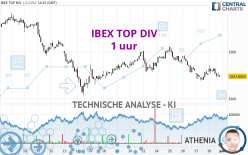 IBEX TOP DIV - 1 uur