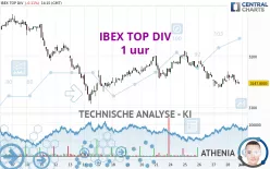 IBEX TOP DIV - 1 uur