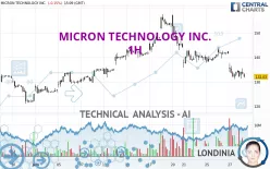 MICRON TECHNOLOGY INC. - 1H