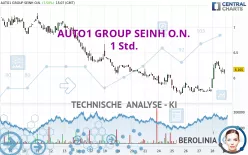 AUTO1 GROUP SEINH O.N. - 1 Std.