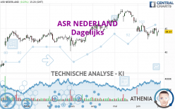 ASR NEDERLAND - Dagelijks