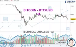 BITCOIN - BTC/USD - 1H