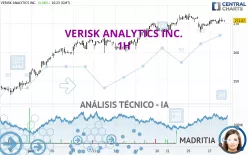 VERISK ANALYTICS INC. - 1H