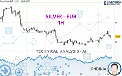 SILVER - EUR - 1H