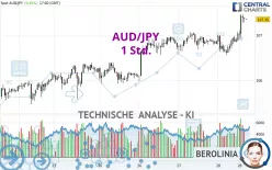 AUD/JPY - 1 Std.