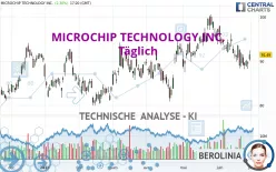 MICROCHIP TECHNOLOGY INC. - Täglich