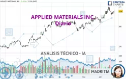 APPLIED MATERIALS INC. - Diario