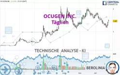 OCUGEN INC. - Täglich