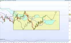 EUR/USD - 4 uur