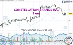 CONSTELLATION BRANDS INC. - 1 uur