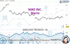 NIKE INC. - Diario