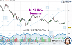 NIKE INC. - Semanal