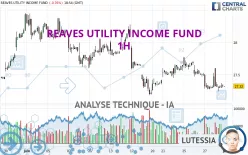 REAVES UTILITY INCOME FUND - 1H