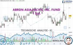 ABRDN ASIA-PACIFIC INC. FUND - 1 Std.