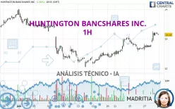 HUNTINGTON BANCSHARES INC. - 1H