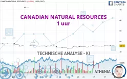 CANADIAN NATURAL RESOURCES - 1 uur