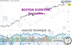 BOSTON SCIENTIFIC - Journalier