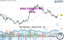 RING ENERGY INC. - Daily