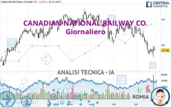 CANADIAN NATIONAL RAILWAY CO. - Giornaliero