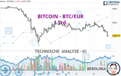 BITCOIN - BTC/EUR - 1 Std.