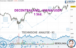 DECENTRALAND - MANA/USDT - 1 uur