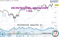 DECENTRALAND - MANA/USDT - 1 Std.