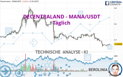 DECENTRALAND - MANA/USDT - Dagelijks