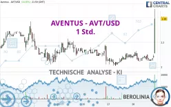 AVENTUS - AVT/USD - 1 Std.