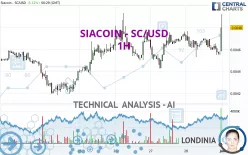 SIACOIN - SC/USD - 1H